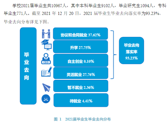 河南理工大學(xué)就業(yè)率及就業(yè)前景怎么樣（來源2022屆就業(yè)質(zhì)量報(bào)告）