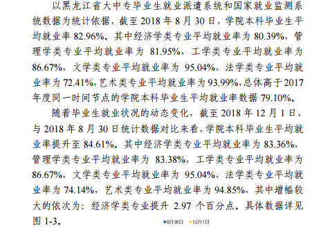 黑龙江财经学院就业率及就业前景怎么样（来源2022届就业质量报告）