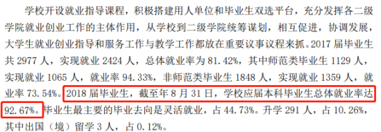 菏泽学院就业率及就业前景怎么样（来源2020-2021学年本科教学质量报告）