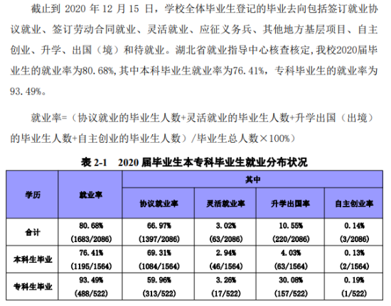 荆州学院就业率及就业前景怎么样（来源2022届就业质量报告）