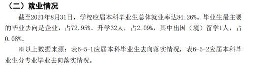 黑龍江工業(yè)學(xué)院就業(yè)率及就業(yè)前景怎么樣（來源2022屆就業(yè)質(zhì)量報告）