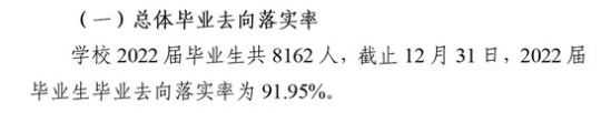 重庆城市科技学院就业率及就业前景怎么样（来源2022届就业质量报告）