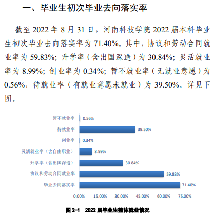 河南科技學院就業(yè)率及就業(yè)前景怎么樣（來源2022屆就業(yè)質(zhì)量報告）