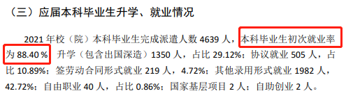 山東第一醫(yī)科大學(xué)就業(yè)率及就業(yè)前景怎么樣（來源2021-2022學(xué)年本科教學(xué)質(zhì)量報告）