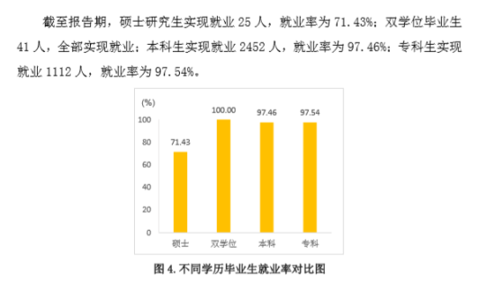 山東政法學(xué)院就業(yè)率及就業(yè)前景怎么樣（來源2021-2022學(xué)年本科教學(xué)質(zhì)量報(bào)告）