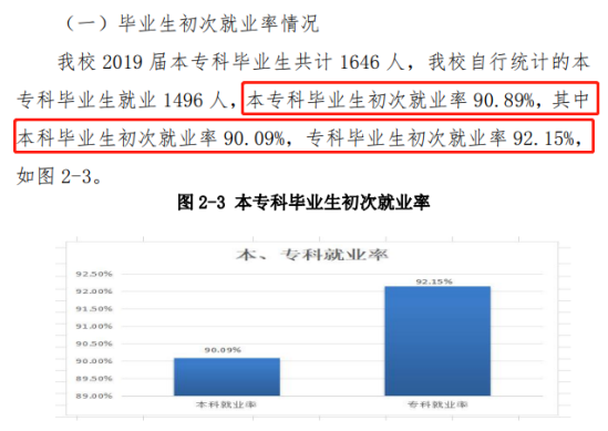 齐齐哈尔工程学院就业率及就业前景怎么样（来源2022届就业质量报告）