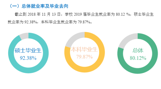 重庆三峡学院就业率及就业前景怎么样（来源2021-2022学年本科教学质量报告）