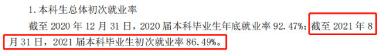 山東中醫(yī)藥大學就業(yè)率及就業(yè)前景怎么樣（來源2020-2021學年本科教學質(zhì)量報告）