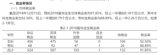 湖北师范大学文理学院就业率及就业前景怎么样（来源2020-2021学年本科教学质量报告）