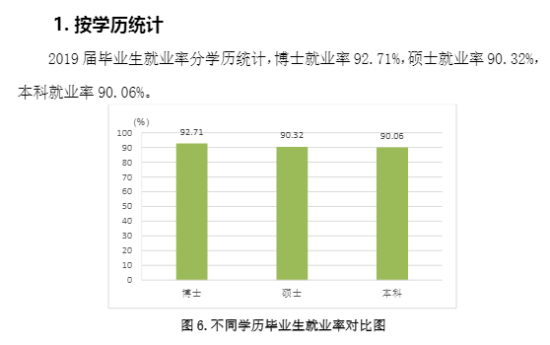 山東農(nóng)業(yè)大學(xué)就業(yè)率及就業(yè)前景怎么樣（來源就業(yè)質(zhì)量報(bào)告）