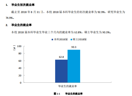 云南艺术学院就业率及就业前景怎么样（来源2021-2022学年本科教学质量报告）