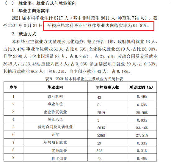 山東理工大學(xué)就業(yè)率及就業(yè)前景怎么樣（來源2020-2021學(xué)年本科教學(xué)質(zhì)量報告）