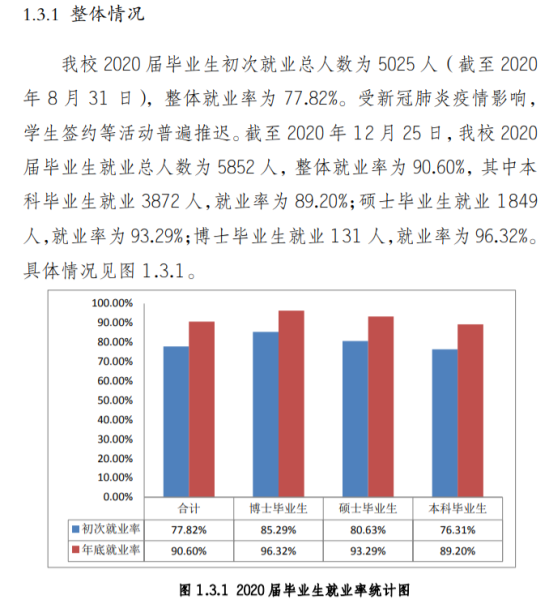 西南政法大学就业率及就业前景怎么样（来源2021届就业质量报告）