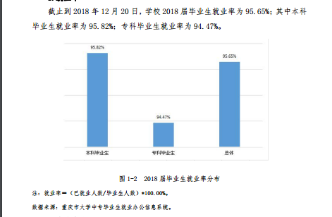 重庆移通学院就业率及就业前景怎么样（来源2022届就业质量报告）