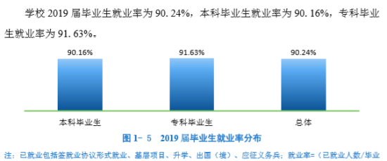 成都理工大學就業(yè)率及就業(yè)前景怎么樣（來源2021屆就業(yè)質(zhì)量報告）