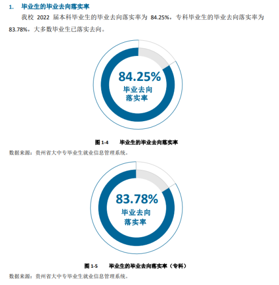 六盤水師范學(xué)院就業(yè)率及就業(yè)前景怎么樣（來源2022屆就業(yè)質(zhì)量報(bào)告）