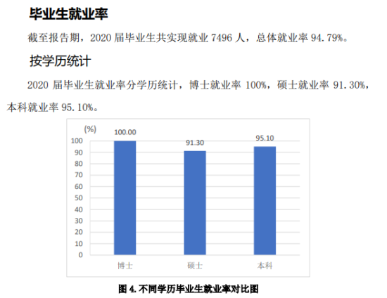 煙臺大學就業(yè)率及就業(yè)前景怎么樣（來源2020-2021學年本科教學質量報告）