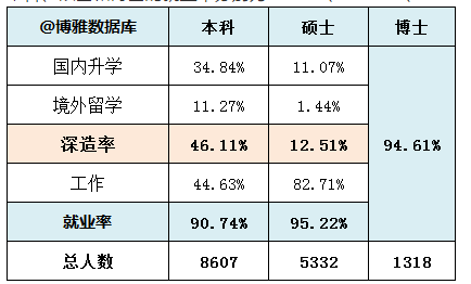 四川大學(xué)就業(yè)率及就業(yè)前景怎么樣（來(lái)源2021屆就業(yè)質(zhì)量報(bào)告）