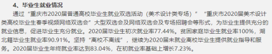 四川美术学院就业率及就业前景怎么样（来源2022届就业质量报告）