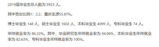 重庆医科大学就业率及就业前景怎么样（来源2022届就业质量报告）