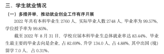 泰山科技學(xué)院就業(yè)率及就業(yè)前景怎么樣（來源2021-2022學(xué)年本科教學(xué)質(zhì)量報(bào)告）