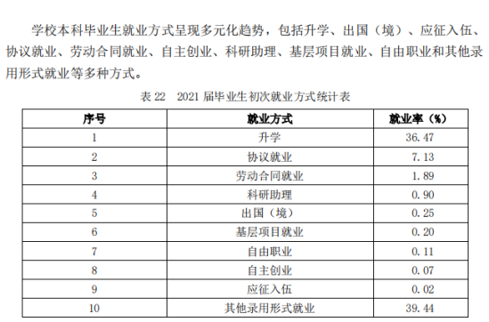 山東中醫(yī)藥大學就業(yè)率及就業(yè)前景怎么樣（來源2020-2021學年本科教學質(zhì)量報告）