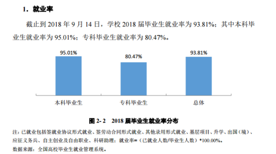 成都理工大學就業(yè)率及就業(yè)前景怎么樣（來源2021屆就業(yè)質(zhì)量報告）