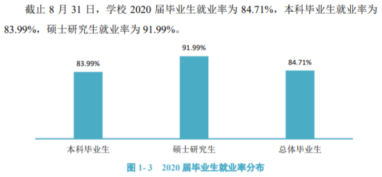 成都信息工程大學就業(yè)率及就業(yè)前景怎么樣（來源2021屆就業(yè)質(zhì)量報告）