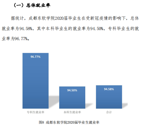 成都东软学院就业率及就业前景怎么样（来源2022届就业质量报告）