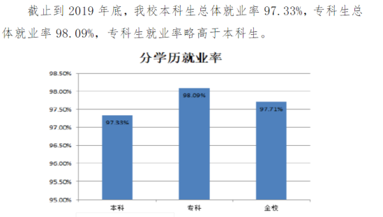 煙臺南山學院就業(yè)率及就業(yè)前景怎么樣（來源2020-2021學年本科教學質量報告）