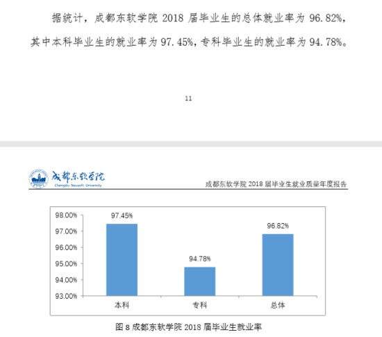 成都东软学院就业率及就业前景怎么样（来源2022届就业质量报告）