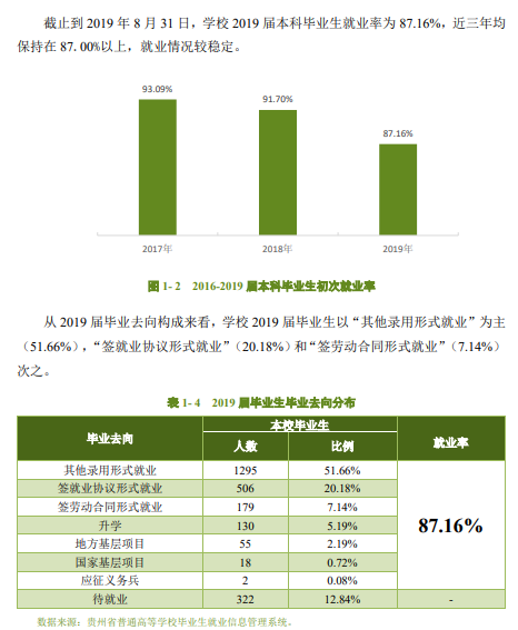 貴州中醫(yī)藥大學就業(yè)率及就業(yè)前景怎么樣（來源2022屆就業(yè)質(zhì)量報告）