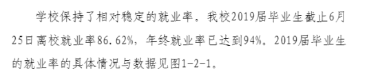 吉林建筑科技學院就業(yè)率及就業(yè)前景怎么樣（來源2022屆畢業(yè)生就業(yè)質量年度報告）