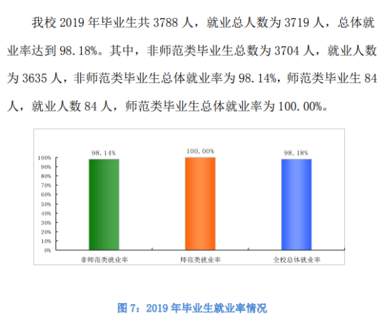 青岛黄海学院就业率及就业前景怎么样（来源2021-2022学年本科教学质量报告）