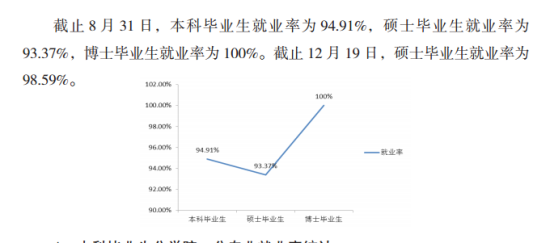 三峽大學(xué)科技學(xué)院就業(yè)率及就業(yè)前景怎么樣（來源2021-2022學(xué)年本科教學(xué)質(zhì)量報告）