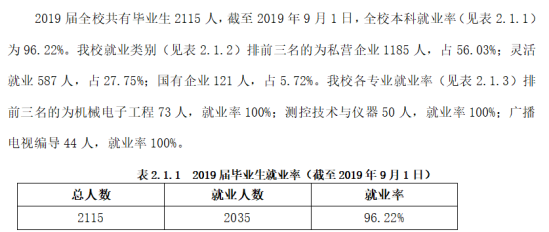 哈爾濱石油學(xué)院就業(yè)率及就業(yè)前景怎么樣（來源2022屆就業(yè)質(zhì)量報告）