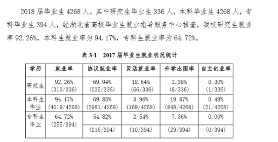 武漢紡織大學(xué)就業(yè)率及就業(yè)前景怎么樣（來(lái)源2020-2021學(xué)年本科教學(xué)質(zhì)量報(bào)告）