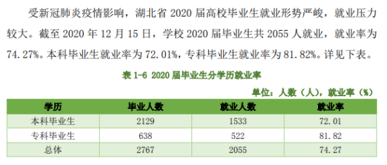 湖北大學(xué)知行學(xué)院就業(yè)率及就業(yè)前景怎么樣（來(lái)源2022屆畢業(yè)生就業(yè)數(shù)據(jù)）