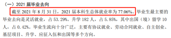 青島城市學院就業(yè)率及就業(yè)前景怎么樣（來源2020-2021學年本科教學質量報告）