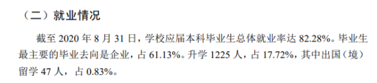 貴州大學(xué)就業(yè)率及就業(yè)前景怎么樣（來源2021-2022學(xué)年本科教學(xué)質(zhì)量報告）