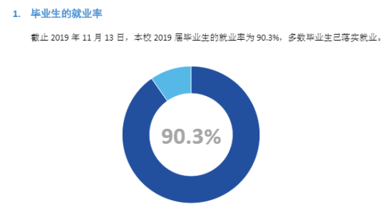 四川音樂學院就業(yè)率及就業(yè)前景怎么樣（來源2022屆就業(yè)質(zhì)量報告）