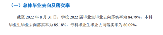 重慶人文科技學院就業(yè)率及就業(yè)前景怎么樣（來源2022屆就業(yè)質(zhì)量報告）