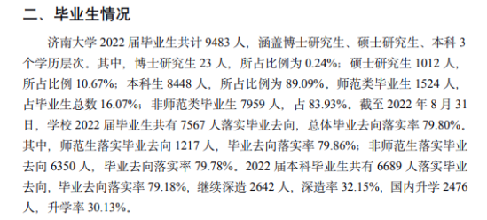 济南大学就业率及就业前景怎么样（来源2021-2022学年本科教学质量报告）