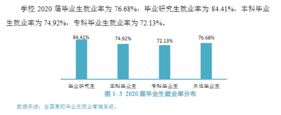 昆明医科大学就业率及就业前景怎么样（来源2022届就业质量报告）