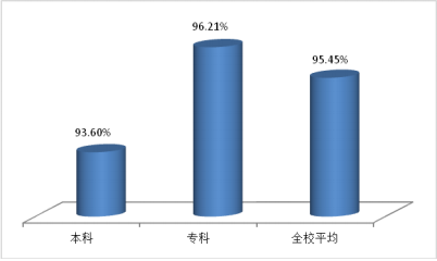 齐鲁医药学院就业率及就业前景怎么样（来源就业质量报告）