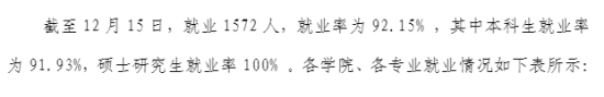 湖北醫(yī)藥學院就業(yè)率及就業(yè)前景怎么樣（來源2021-2022學年本科教學質(zhì)量報告）