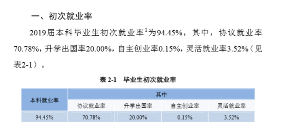 武漢輕工大學(xué)就業(yè)率及就業(yè)前景怎么樣（來源2021-2022學(xué)年本科教學(xué)質(zhì)量報告）