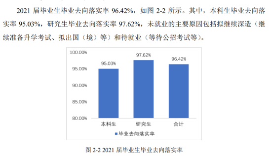 電子科技大學就業(yè)率及就業(yè)前景怎么樣（來源2021屆就業(yè)質量報告）