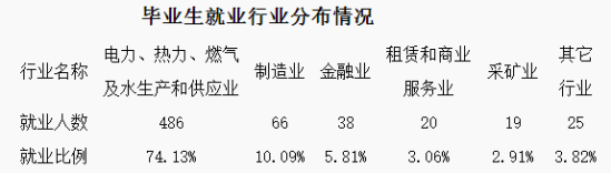 贵州电力职业技术学院就业率及就业前景怎么样（来源就业质量报告）