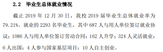 青岛工学院就业率及就业前景怎么样（来源2021-2022学年本科教学质量报告）